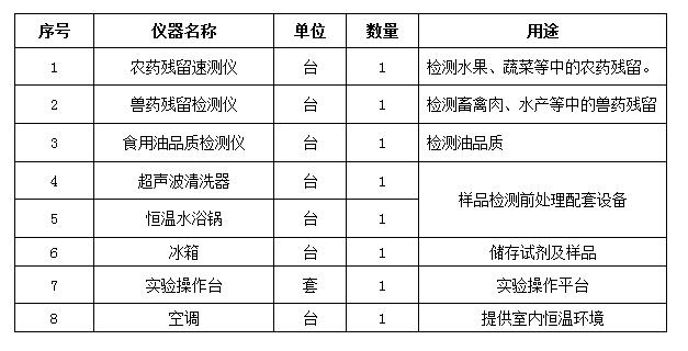 農(nóng)藥殘留快速檢測儀